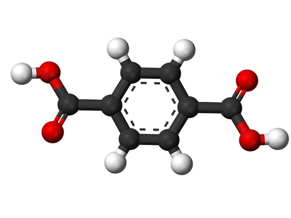 Niacin an Wicode