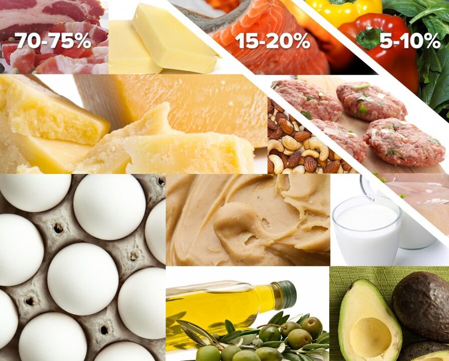 Lëscht vun erlaabt a verbueden Produkter